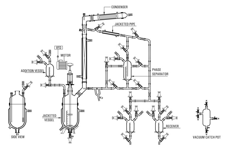 pilot plant