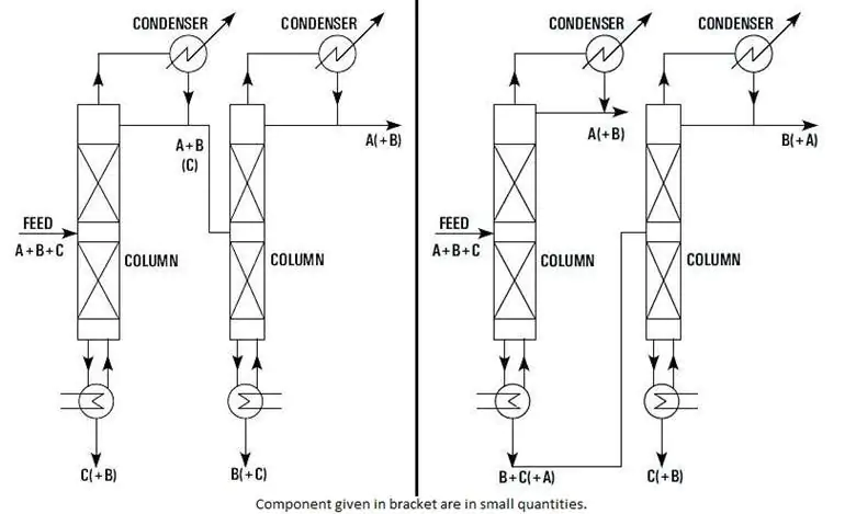 Continuous Acetone Solvent Recovery Flow Diagram Flow diagram of a continuous acetone solvent recovery unit with vent condensers
