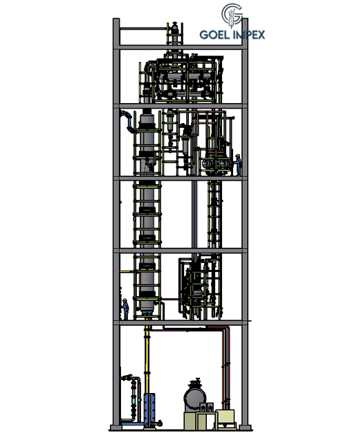 Bromine Recovery Plant