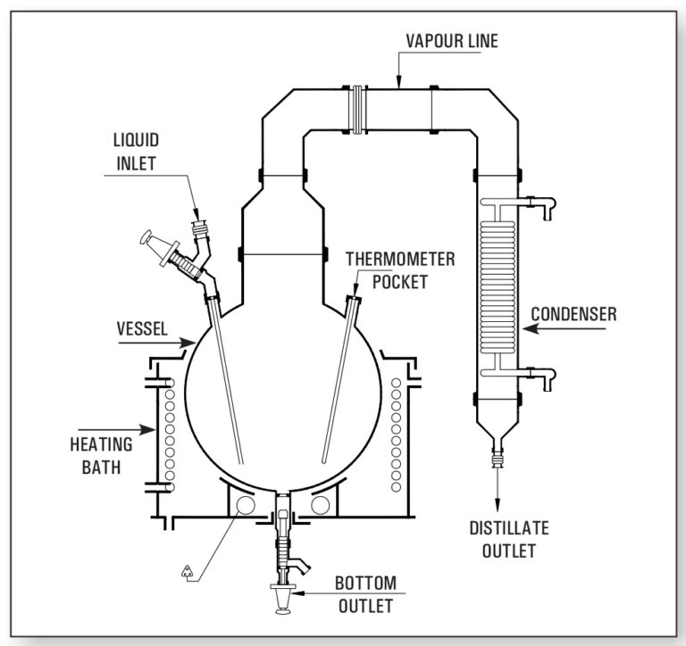 Distillation Apparatus