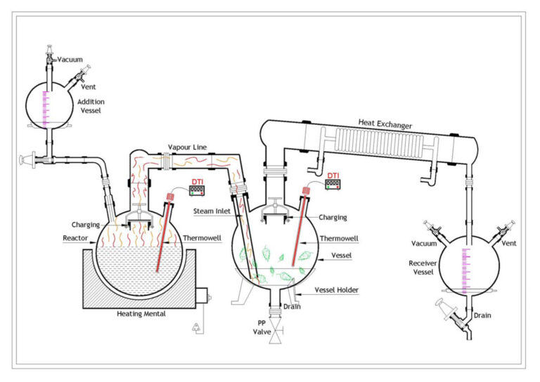 Steam Distillation