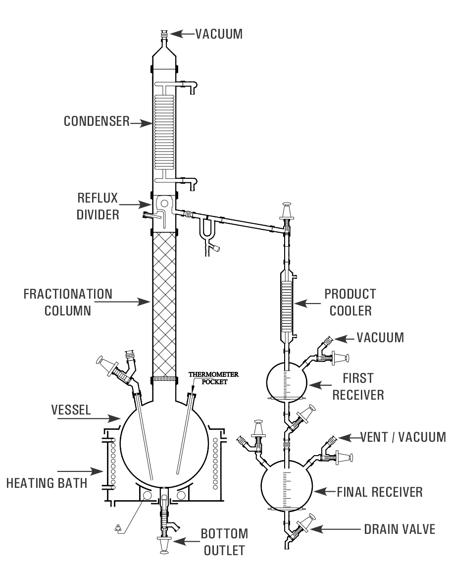 Fractional Distillation Fractional Distillation Hi Res Stock