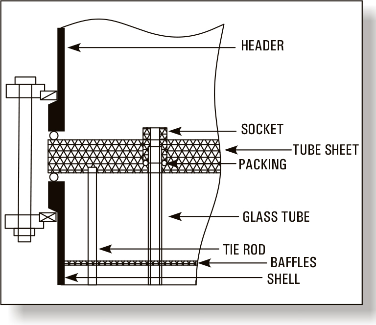 shell and tube heat exchanger manufacturers