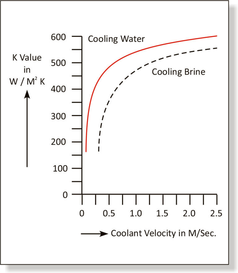 shell and tube heat exchanger design